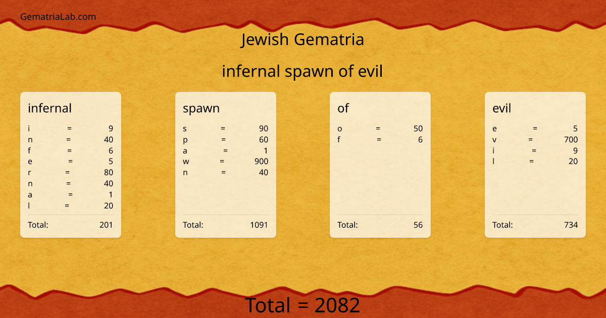 infernal spawn of evil in jewish Gematria